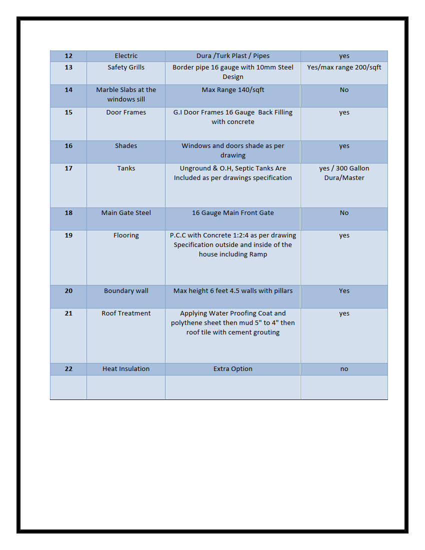grey structure checklist